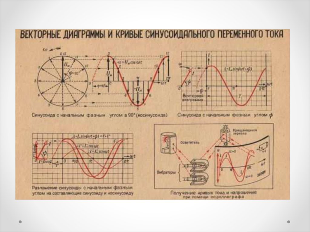 Векторные диаграммы переменного тока. График тока и напряжения. Графики токов и напряжений. Диаграмма напряжений переменного тока. Синусоида тока и напряжения.