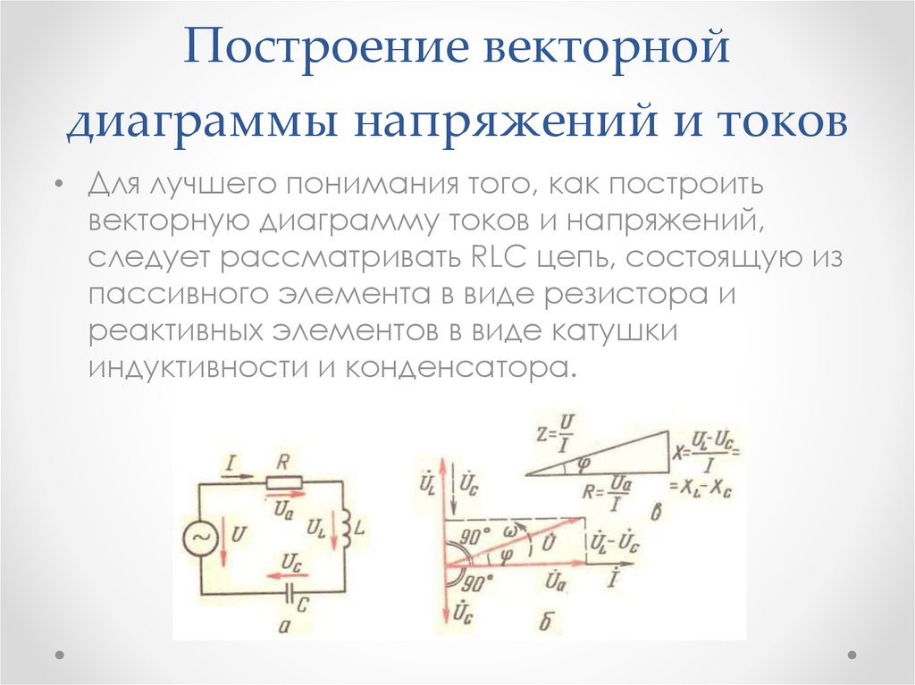 Элементы и параметры цепей переменного тока с резистивным элементом волновая и векторная диаграммы