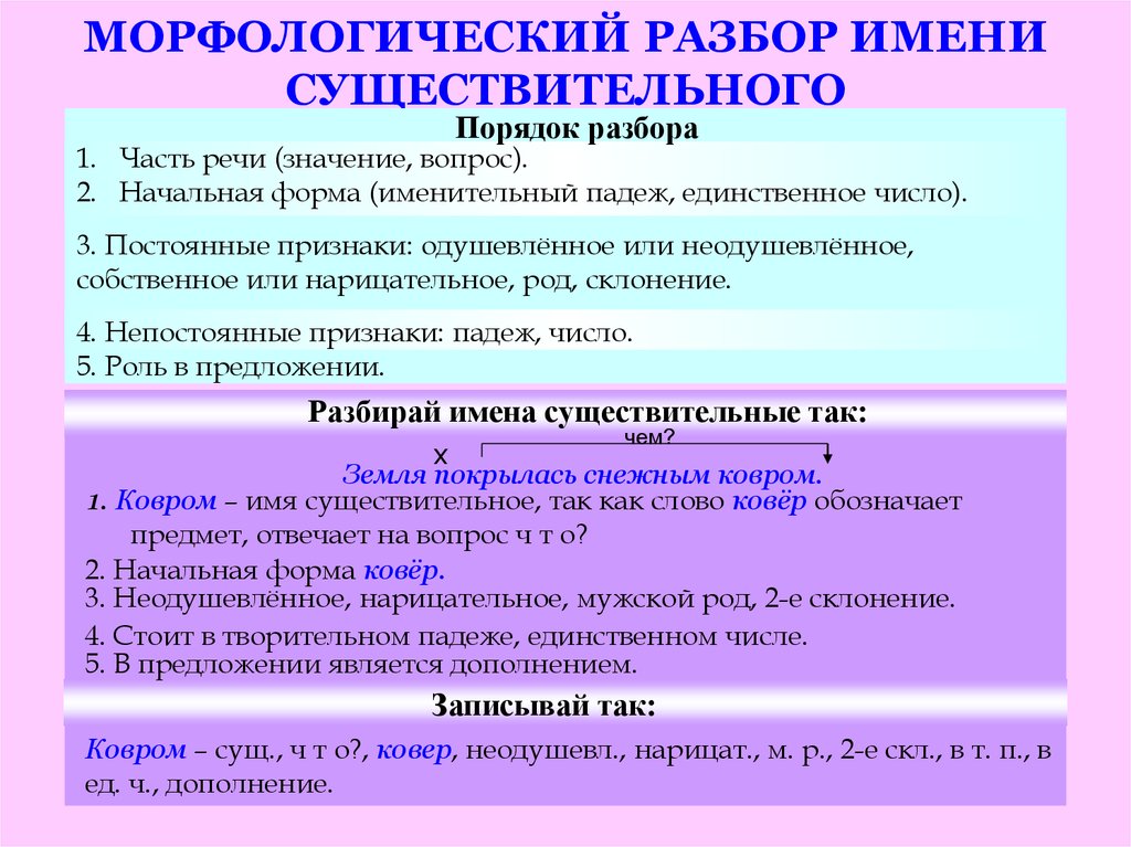 Форма имен существительных 4. Морфологический разбор имени существительного таблица. Морфологический разбор сущ алгоритм. Таблица разбора имени существительного как часть речи. Морфологический разбор имени существительного 3 класс памятка.