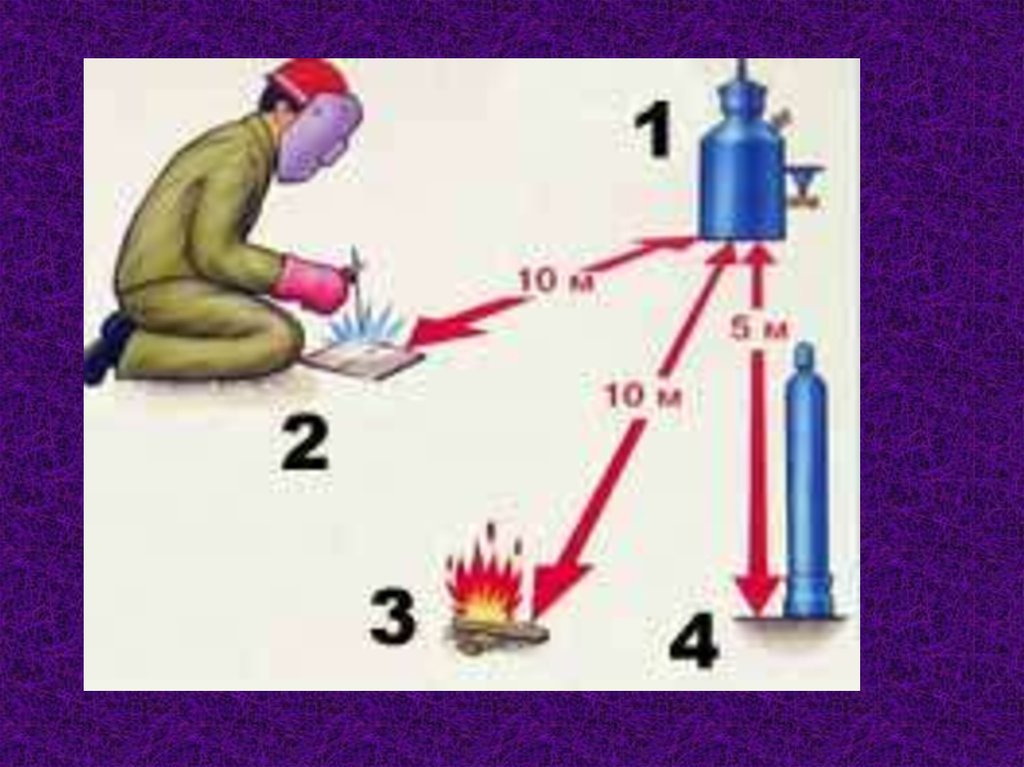 Баллон с пропаном и кислородом расстояние. Расстояния между баллонами при сварочных работах. Расстояние от баллонов до сварочных работ. Расстояние при работе с баллоном пропан и кислород. Расстояние от баллонов с горючими газами до сварочных работ.