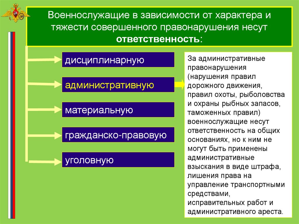 Ответственность военнослужащих. Дисциплинарная ответственность военнослужащих. Гражданско-правовая ответственность военнослужащих. Уголовная ответственность военнослужащих.