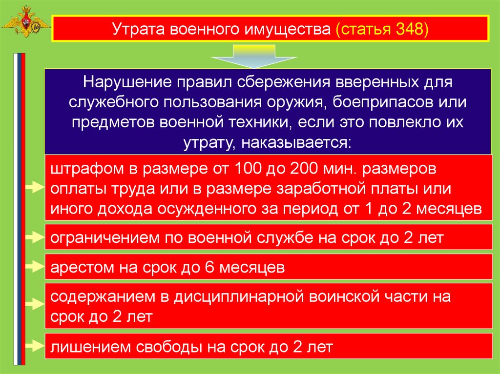 Что относится к военному имуществу. Утрата военного имущества. Порядок сбережения военного имущества. Утрата военного имущества (ст. 348. Военнослужащие и взаимоотношения между ними.