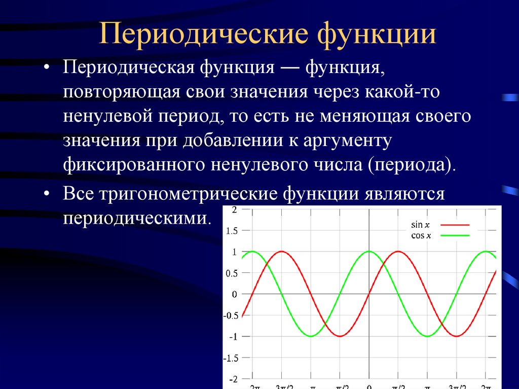 Периодические функции презентация