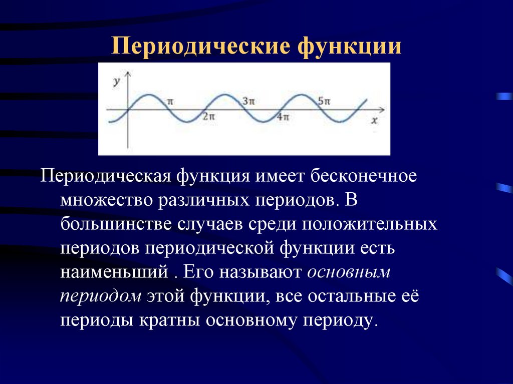 Изображение периодической функции