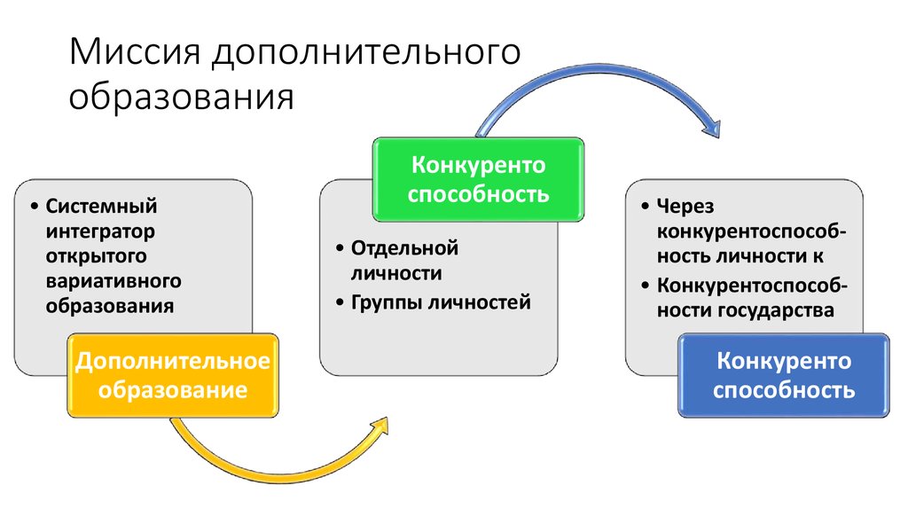 Доп миссии