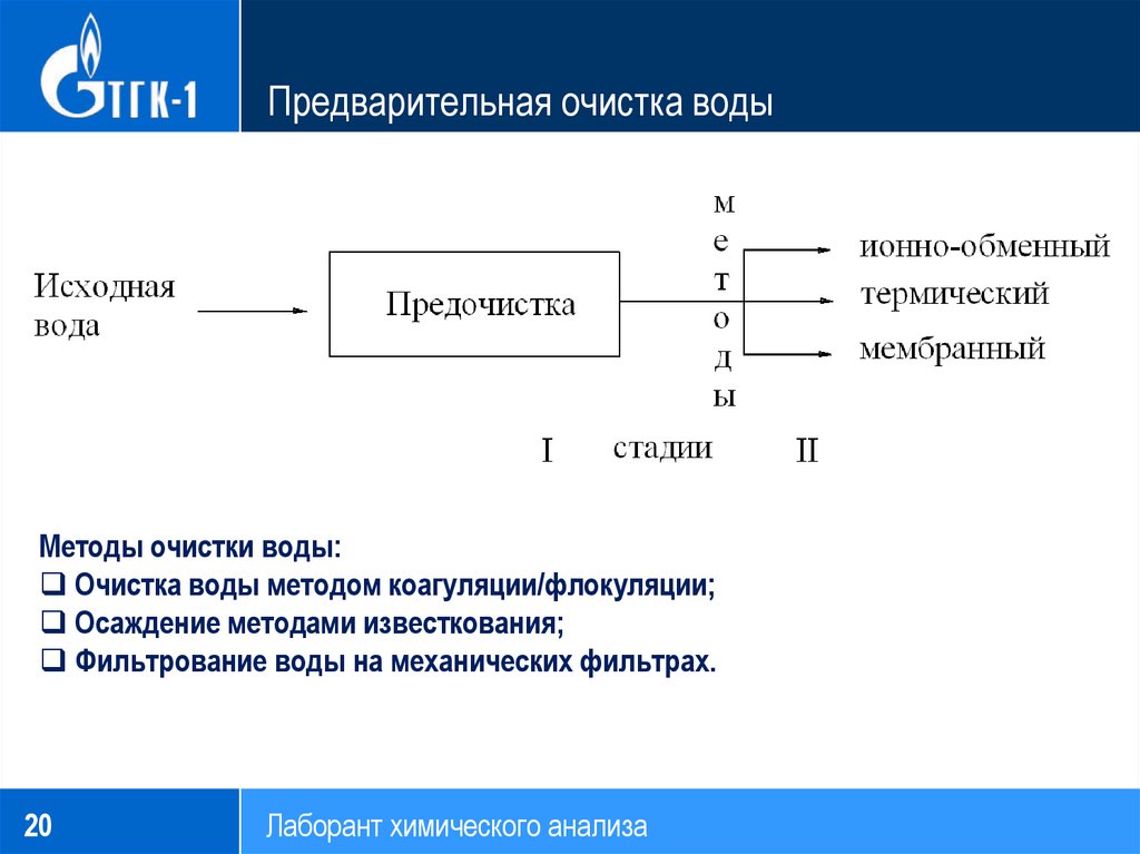 Предварительная очистка