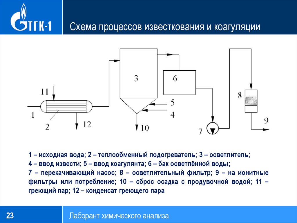 Поли процесс. Схема процессов известкования и коагуляции. Схема фильтрации с предварительной коагуляцией. Коагуляция схема процесса. Схема установки для очистки вод коагуляцией.