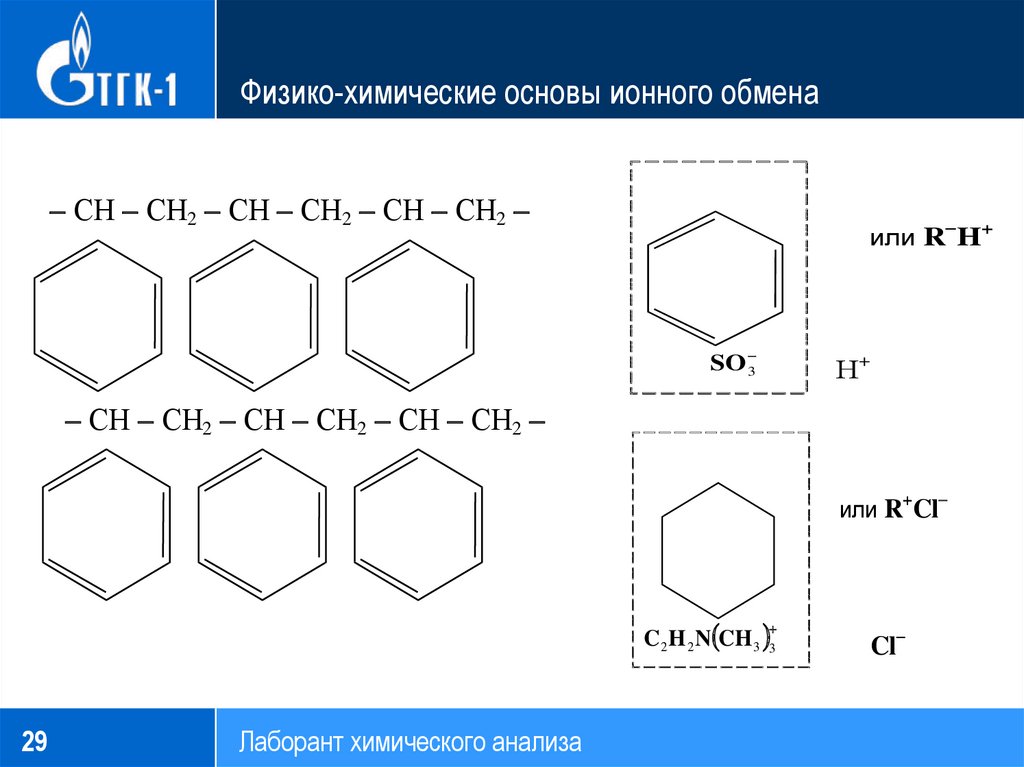 Физико химические основы химической технологии. Физико химические основы. Основы химии.