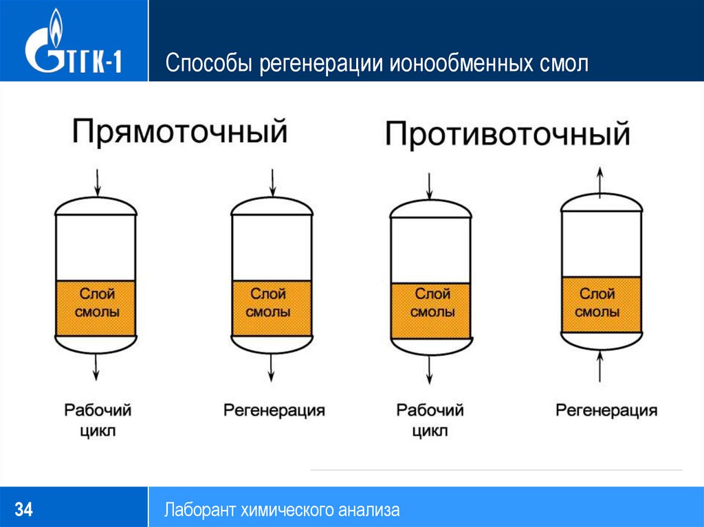 Регенерация фильтра