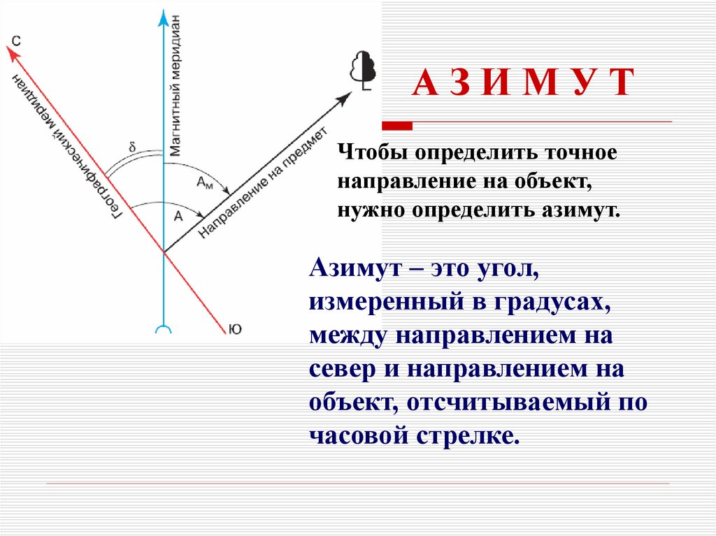 Изображение какой минимальной