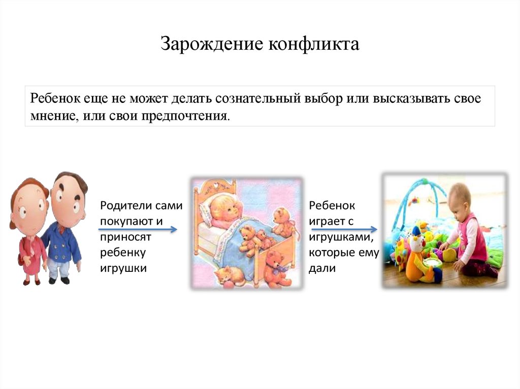 Зарождение конфликта