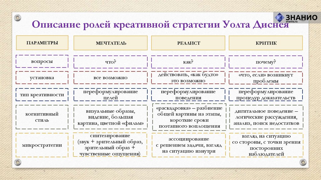 Метод уолта диснея презентация