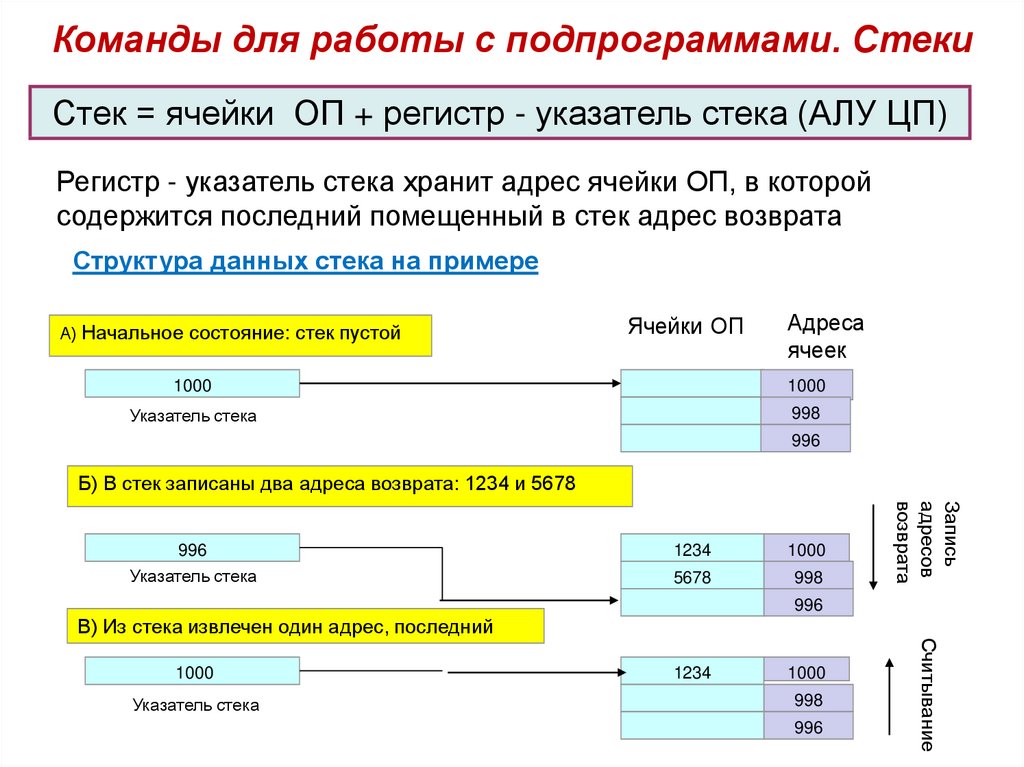 Основные команды