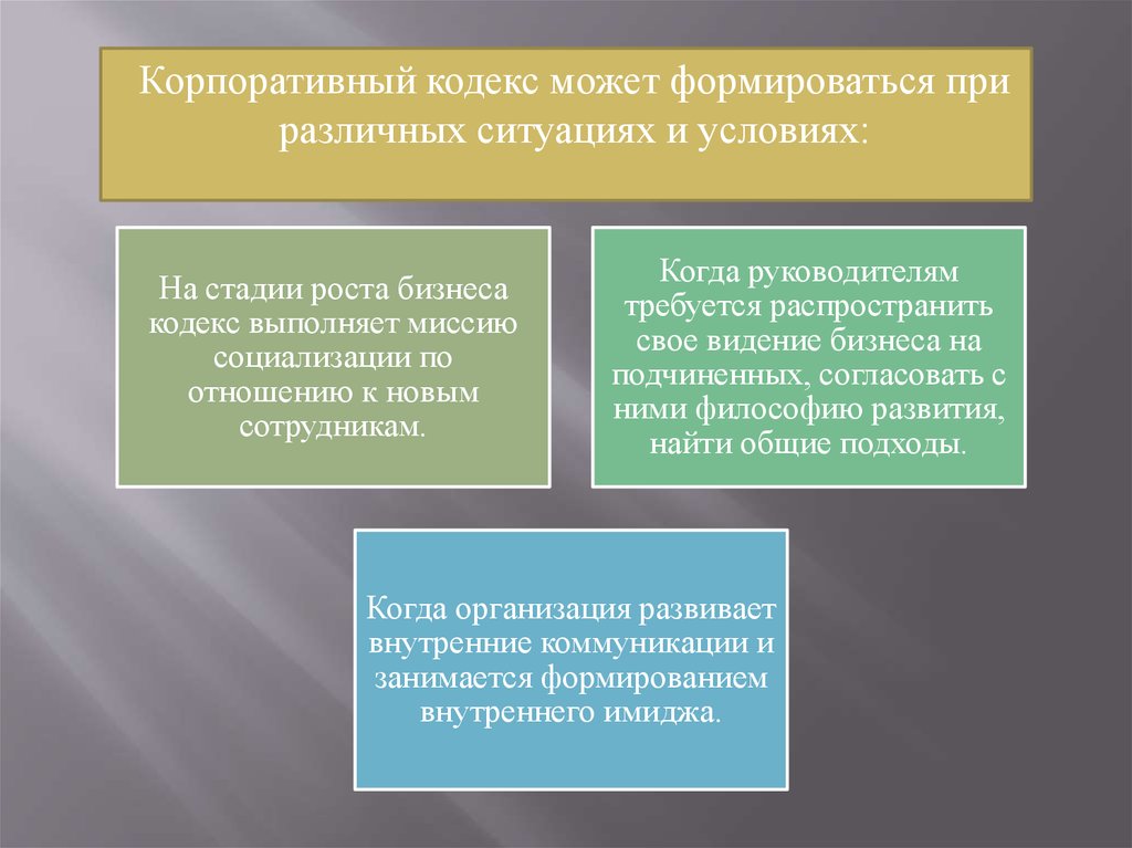 Кодекс компании. Корпоративный кодекс. Корпоративный кодекс аптеки. Корпоративный кодекс презентация. Корпоративный кодекс этапы формирования.