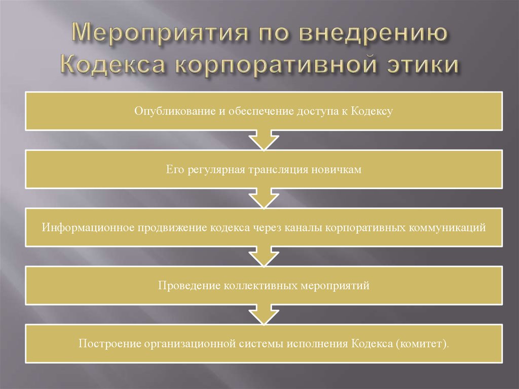 Кодекс организации