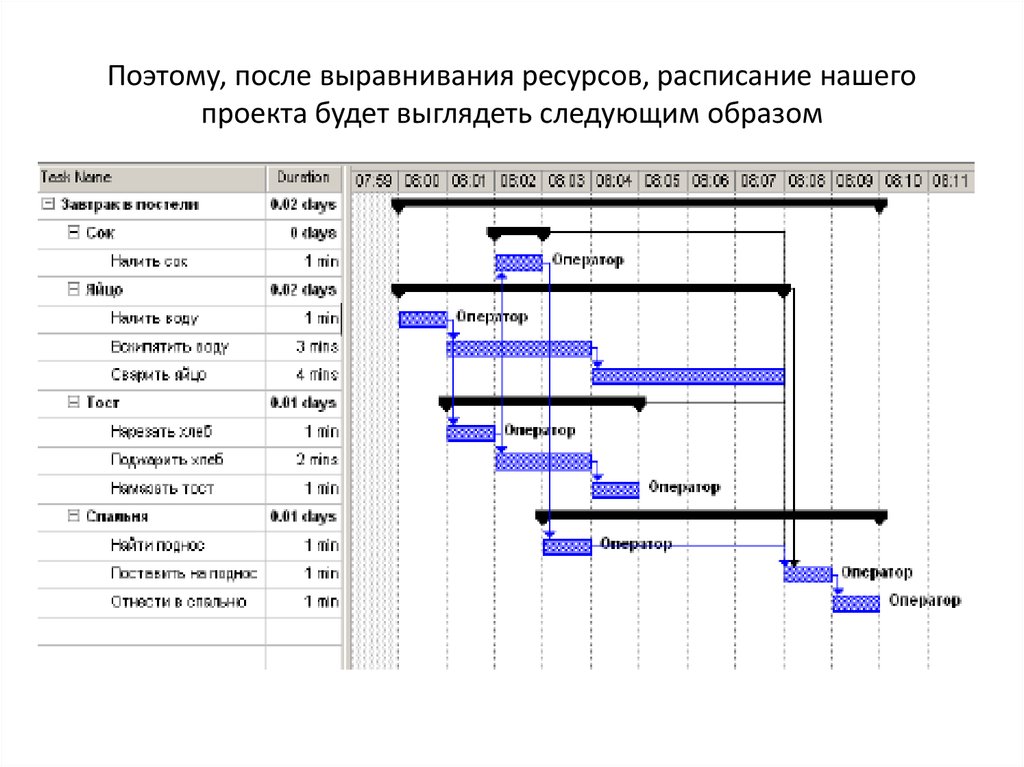 Ресурсный план проекта