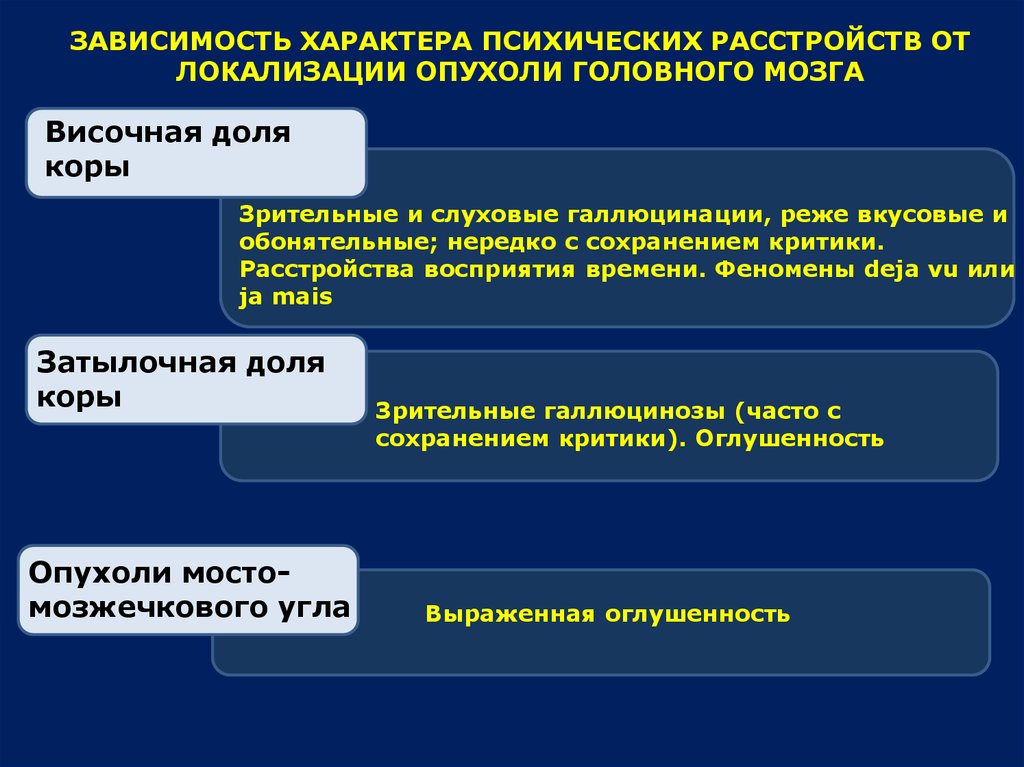 Психическое расстройство мозга. Органическое поражение головного мозга. Органическая патология головного мозга. Стадии органического поражения мозга. Органические причины заболевания.