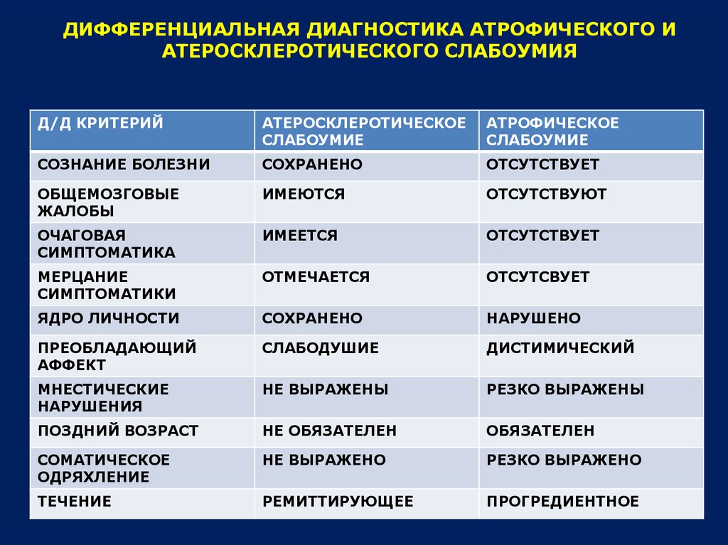 Различия деменции и альцгеймера