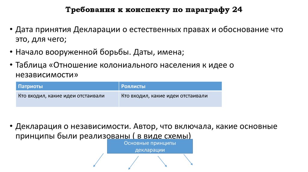 Что такое план параграфа