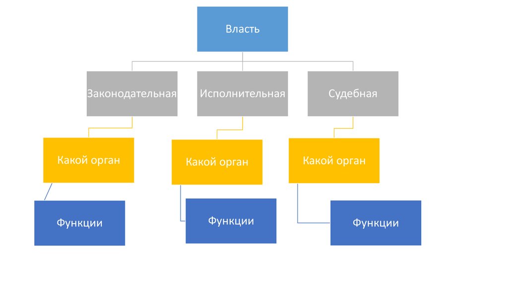 Сообщение по параграфу. Законодательная власть Австралии схема. Презентация по параграфу ИС. Картинка разделы параграфа.