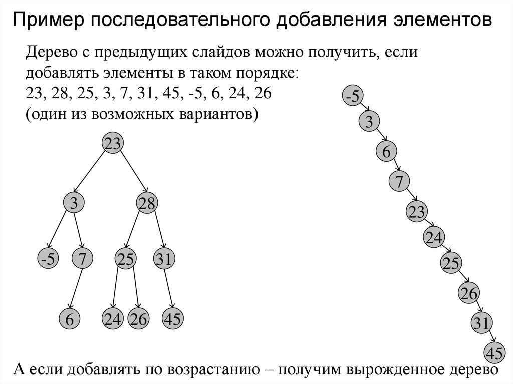 Приведите пример последовательных 5 ходов. Сбалансированное бинарное дерево. Сбалансированное двоичное дерево поиска. Вырожденное бинарное дерево. Уравновешенное двоичное дерево.