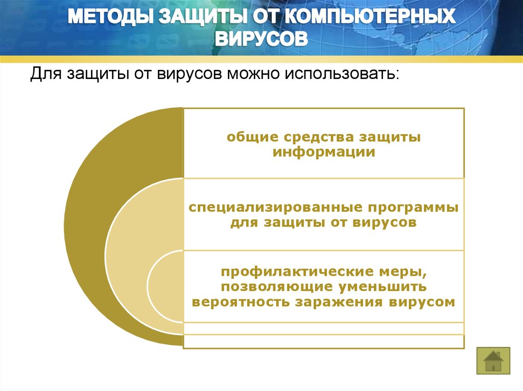 Компьютерные вирусы их классификация и средства борьбы с ними проект