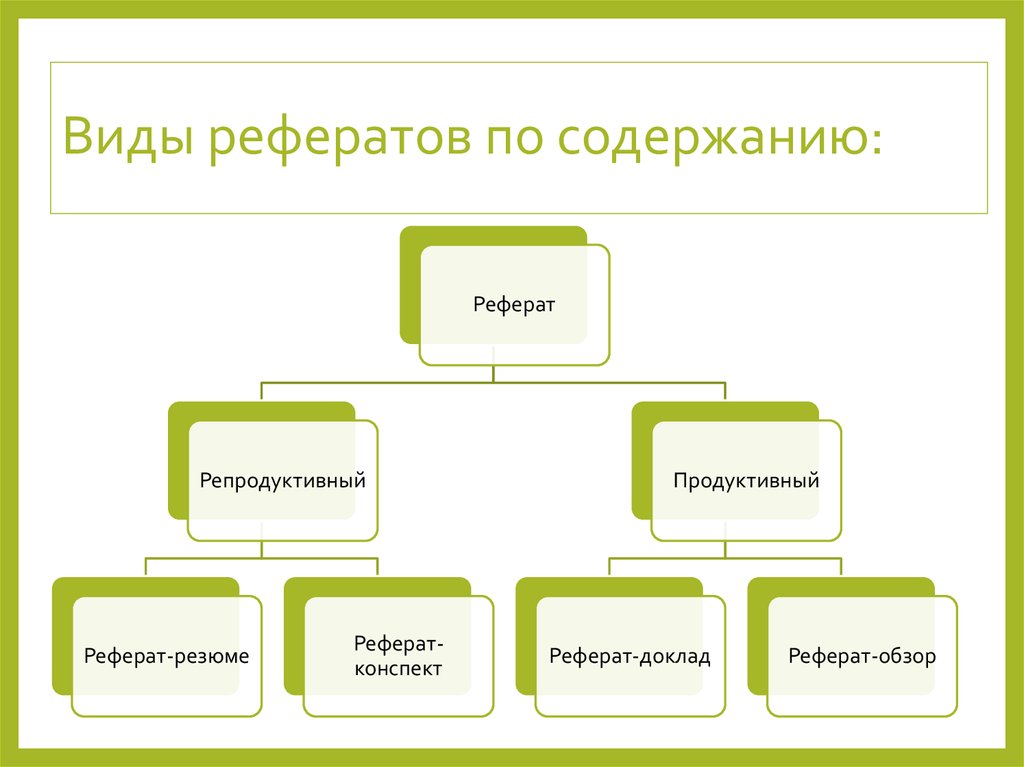 Реферат в виде презентации