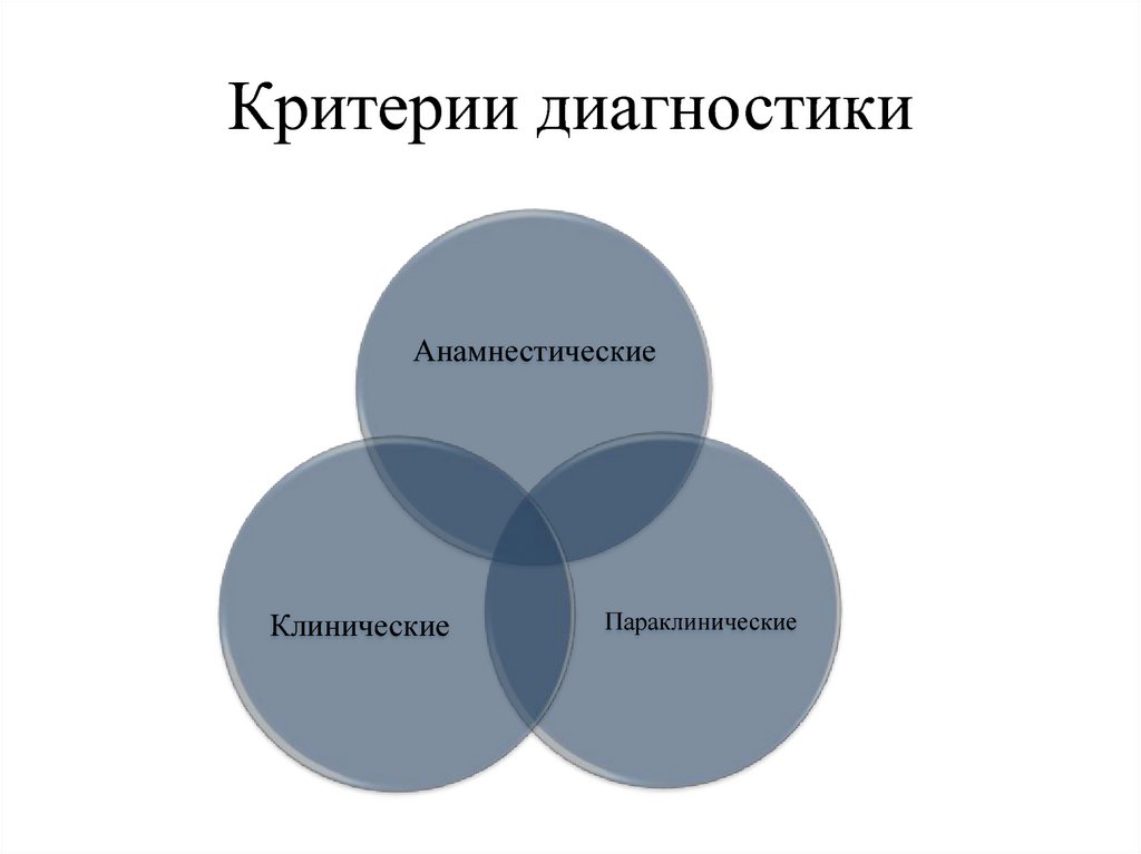 Критерии диагностики