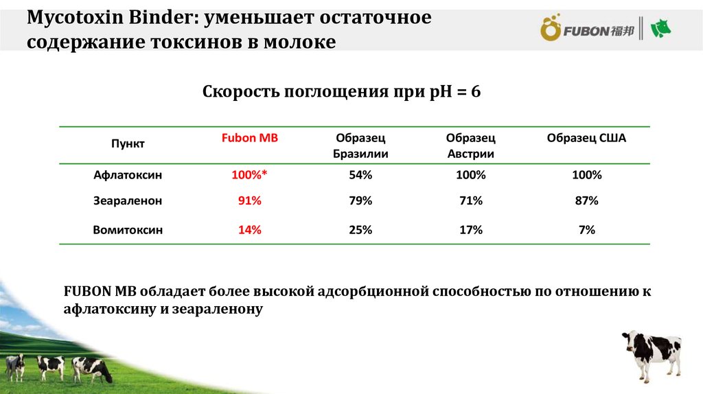 Обладает более высокой степенью