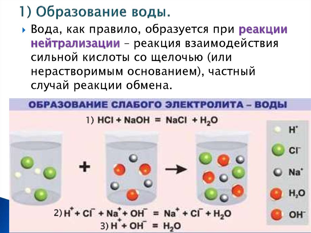 Реакций и реакций между частицами. Реакция нейтрализации химия 8 класс. Ионная реакция с образованием воды. Ионное уравнение реакция ионного обмена с образованием воды. Реакции обмена примеры с образованием водой.