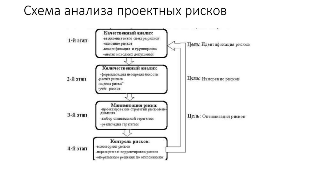 Проанализируй схему и выполни задания