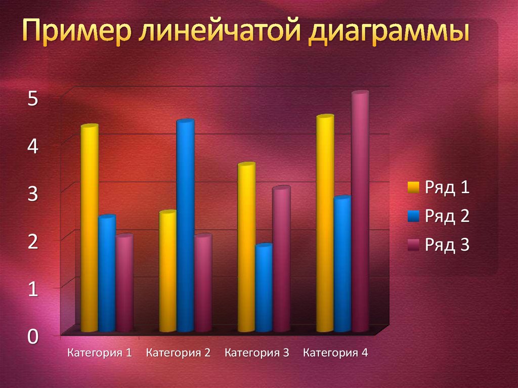 Как выглядит линейчатая диаграмма