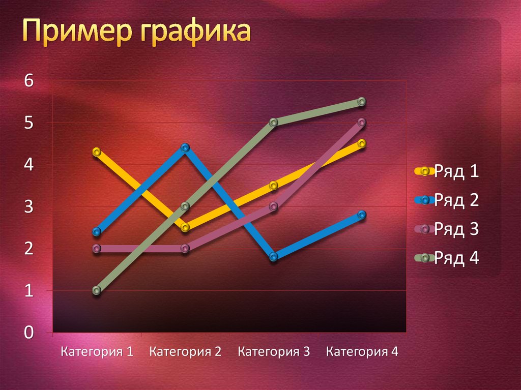 Примеры с графиками 7