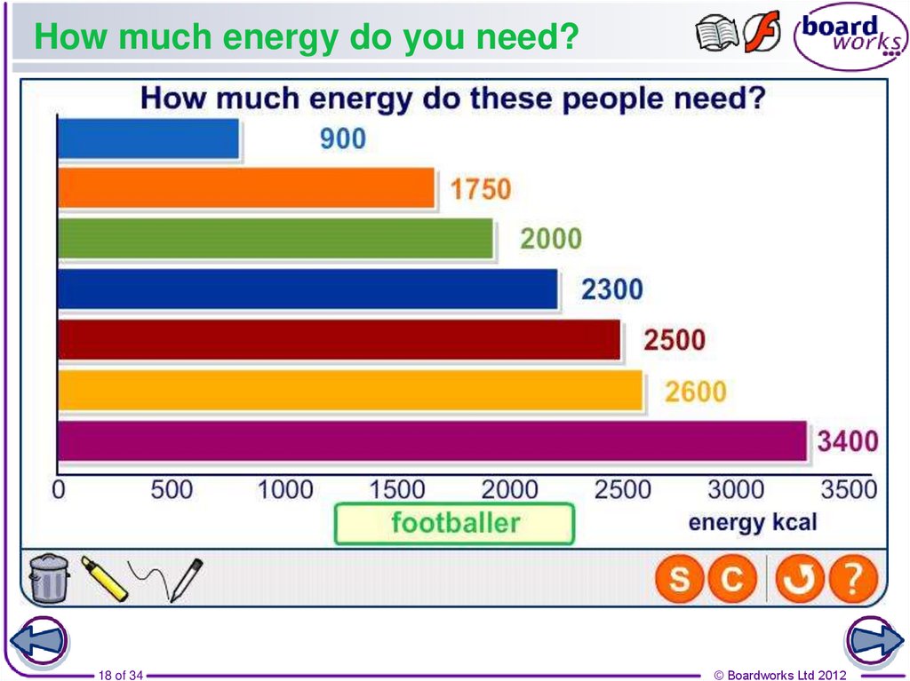 How much energy do you need?