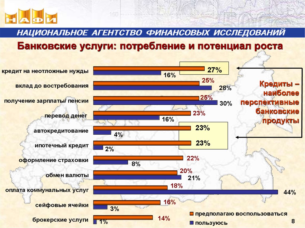 Презентация банковских продуктов и услуг