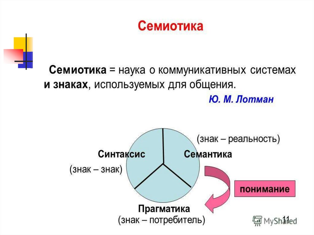 Формы вербальной коммуникации презентация