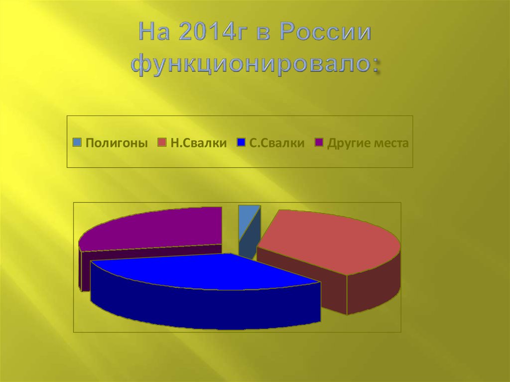 Презентация на тему утилизация отходов проблема 21 века