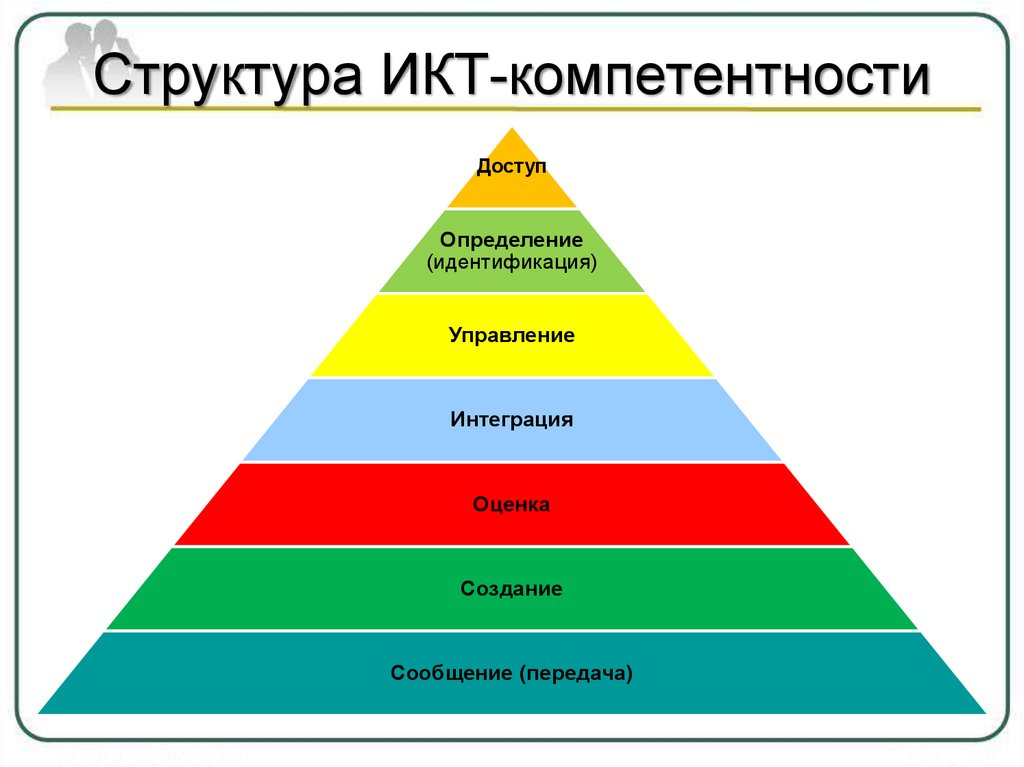 Структура ИКТ-компетентности