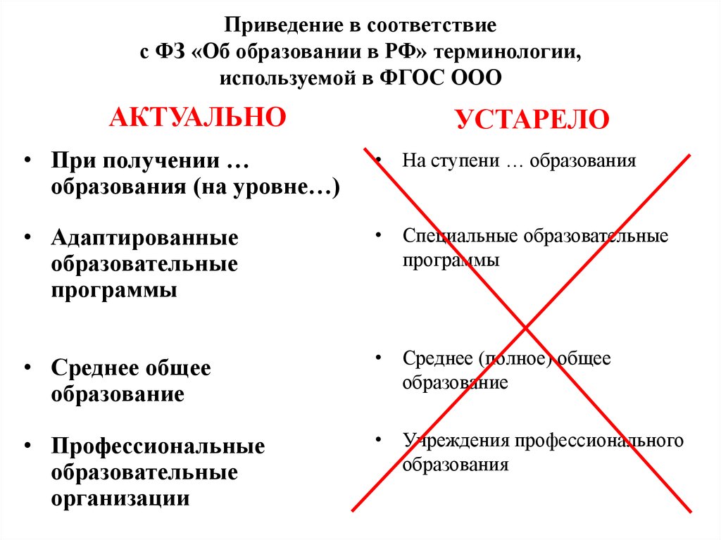 В соответствии или в соответствие с планом