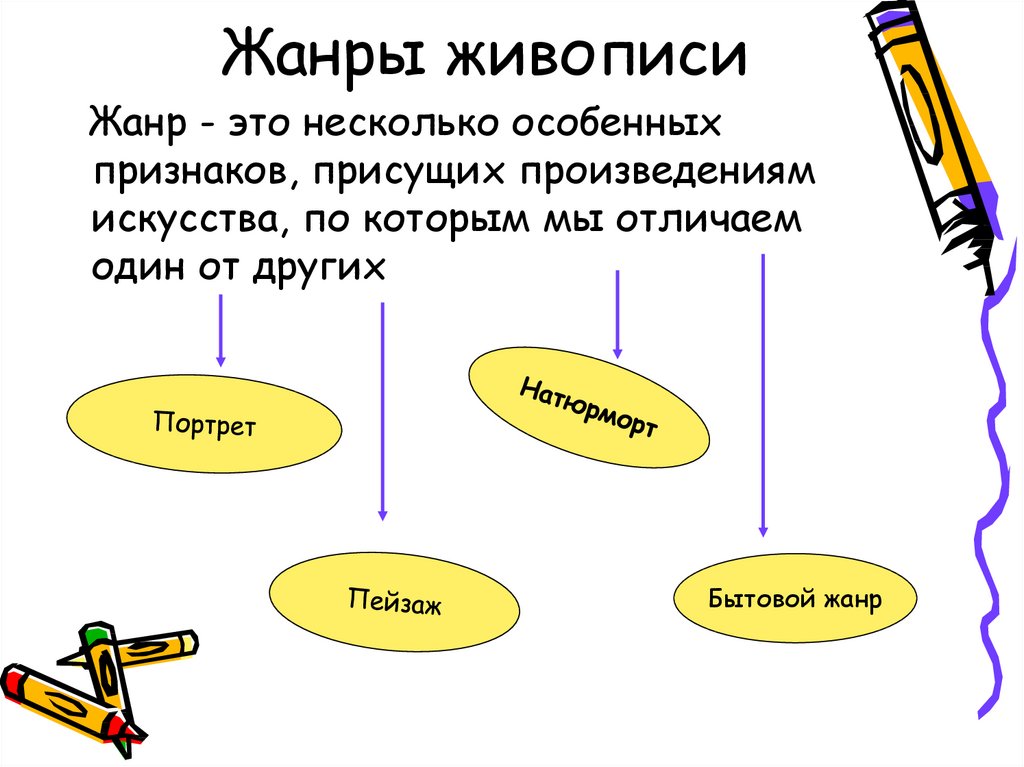 Жанровый рисунок это