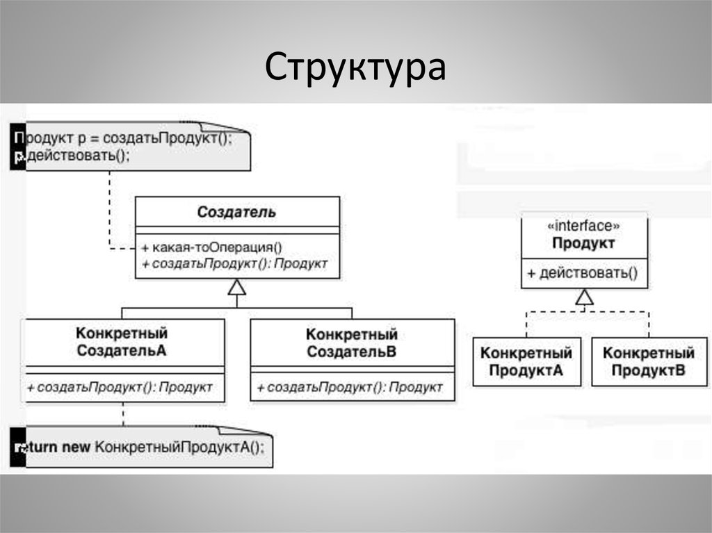 Структура продукта. Структура продукта проекта. Стркуктурапродукта это. Структура продуктов.