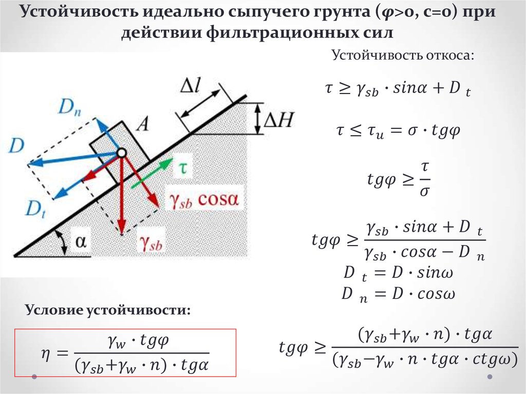 Давление на вертикальную стенку