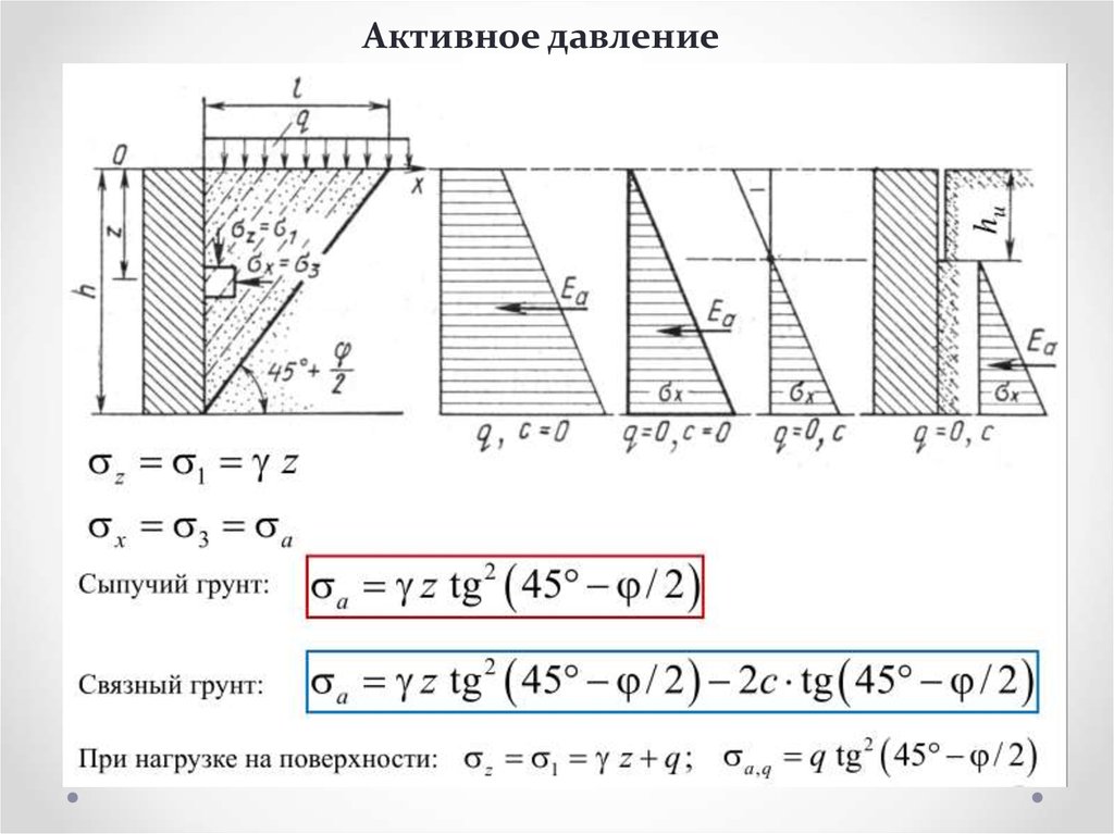 Давление на вертикальную стенку