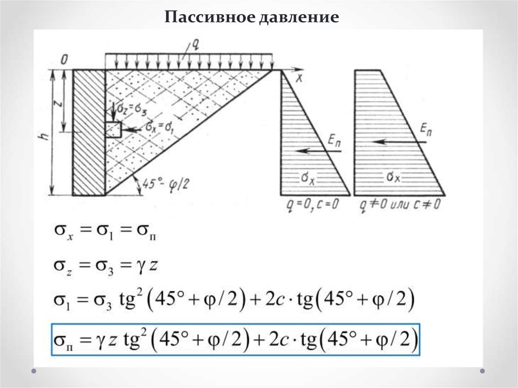 Горизонтальное давление. Пассивное давление грунта на подпорную стенку. Пассивное давление грунта на подпорную стену. Формула активного давления грунта на стену. Активное давление грунта формула.