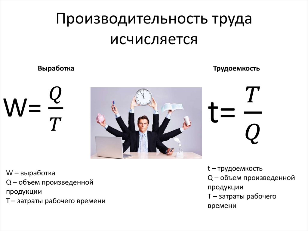 Производительность труда 10 класс презентация