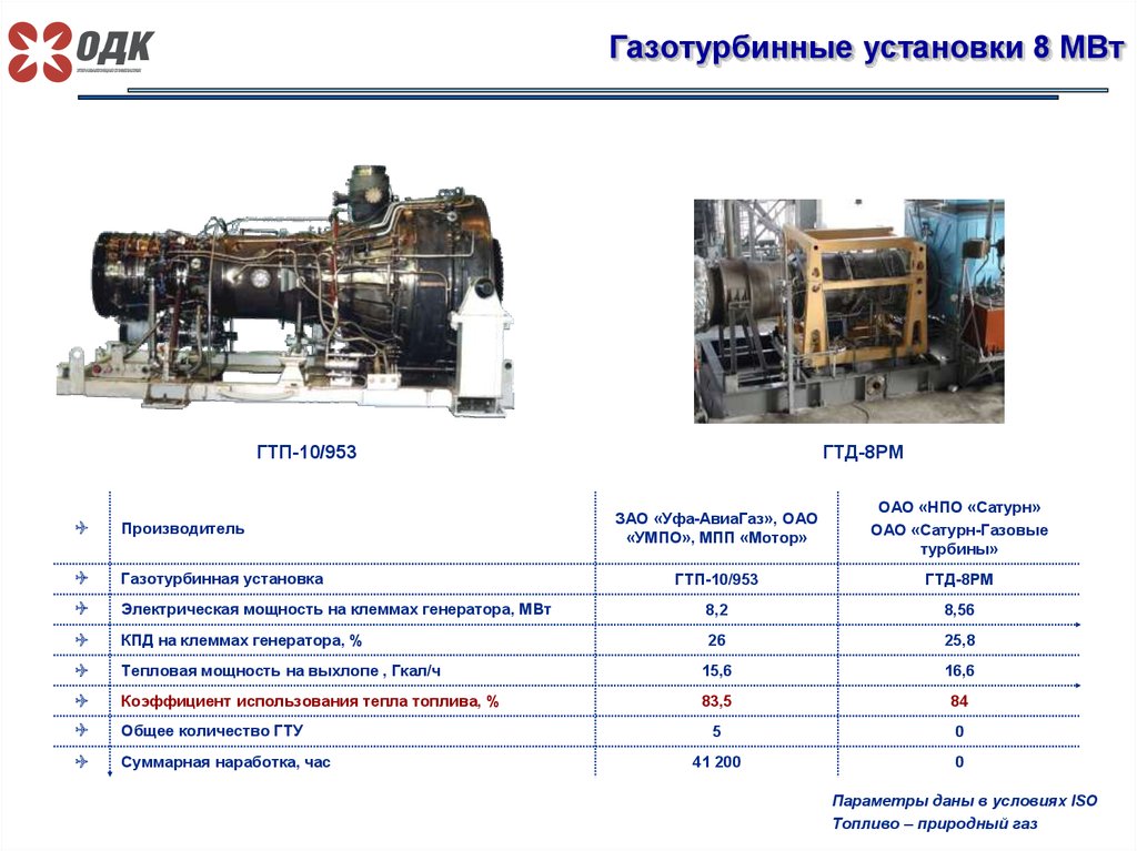 Газотурбинные топлива презентация