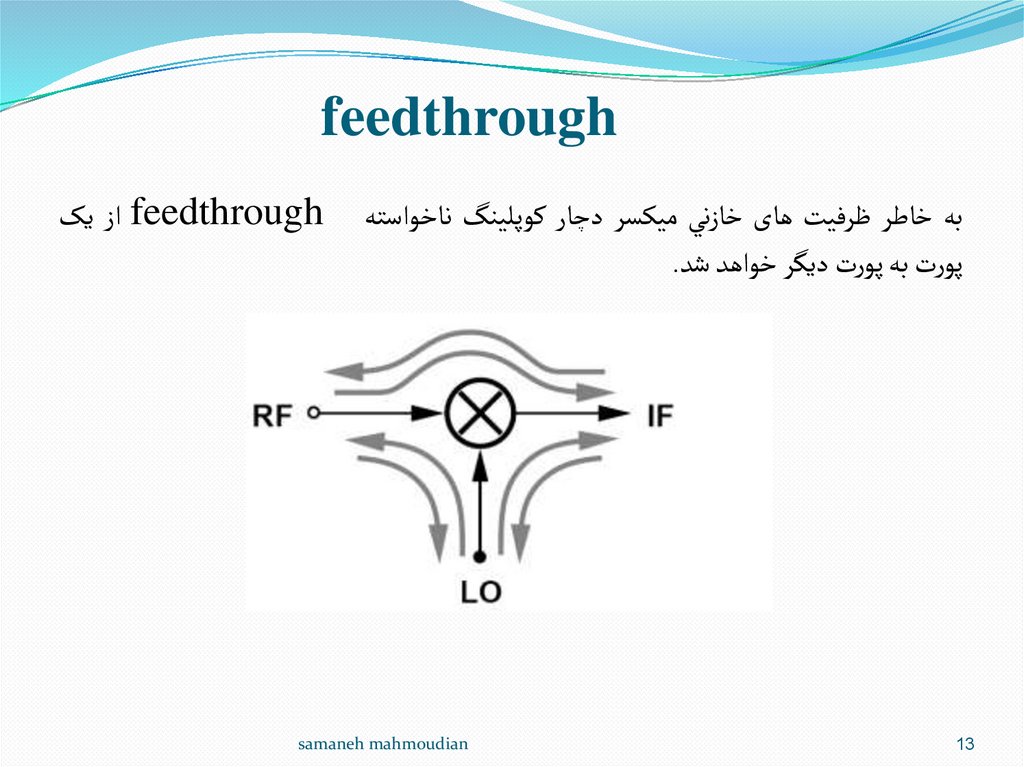 feedthrough