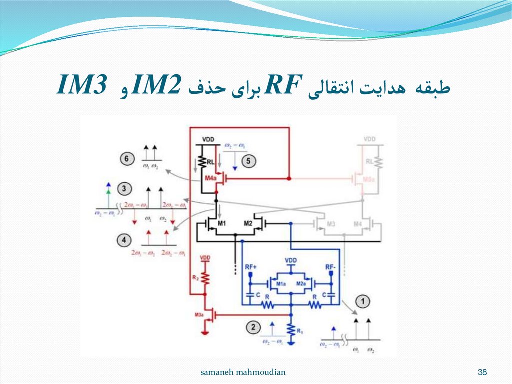 طبقه هدایت انتقالی RF برای حذف IM2 و IM3