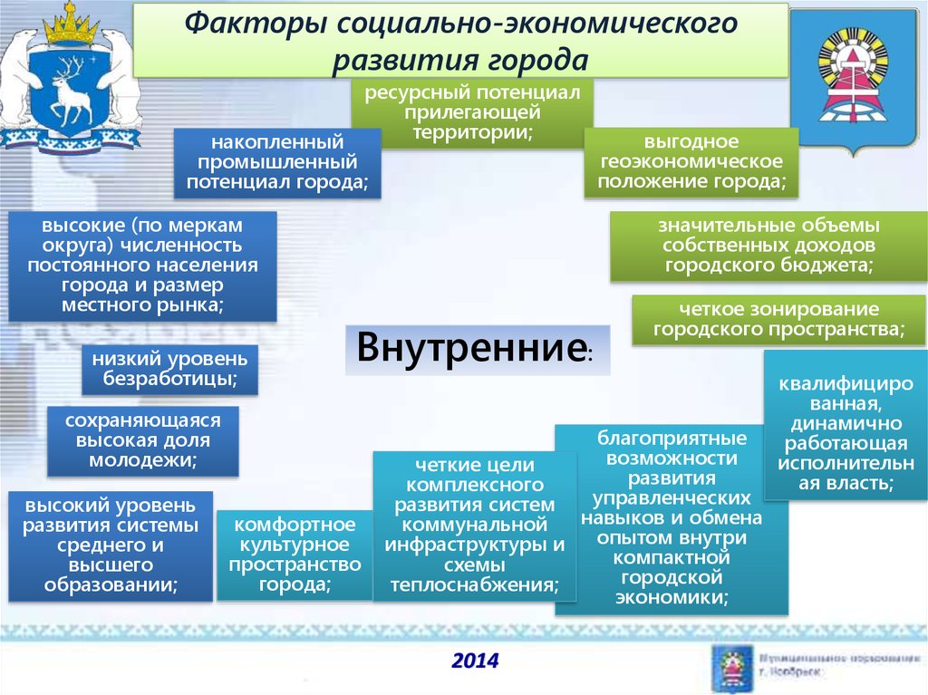 Экономические факторы казахстана