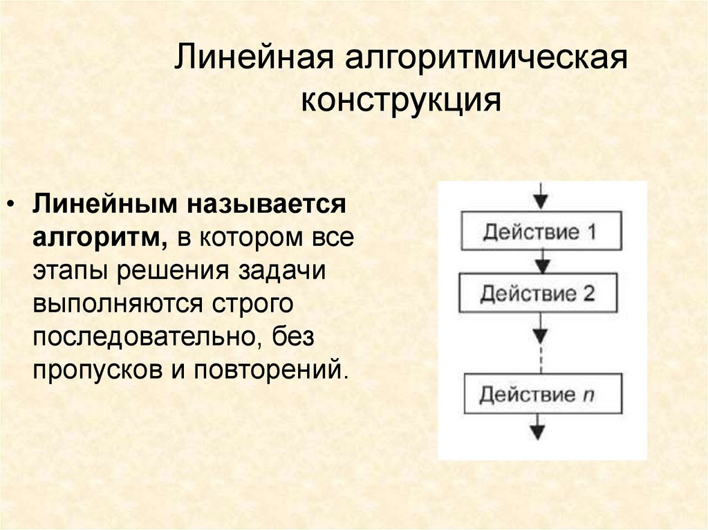 Алгоритм называется линейным. Линейная конструкция алгоритма. Линейная алгоритмическая конструкция. Линенйное алгоритмическая конструкция. Основные алгоритмические конструкции линейные.